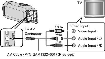 C4B5 AV Jack